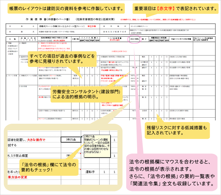 リスクアセスメント 建設業向けソリューション インターウェーブ Calsperfect Com