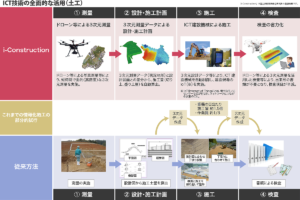 ICT技術の全面的な活用（土木）